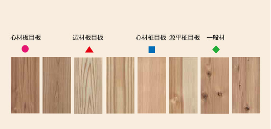 図１ 調査に用いた奈良県産スギ材のサンプル写真